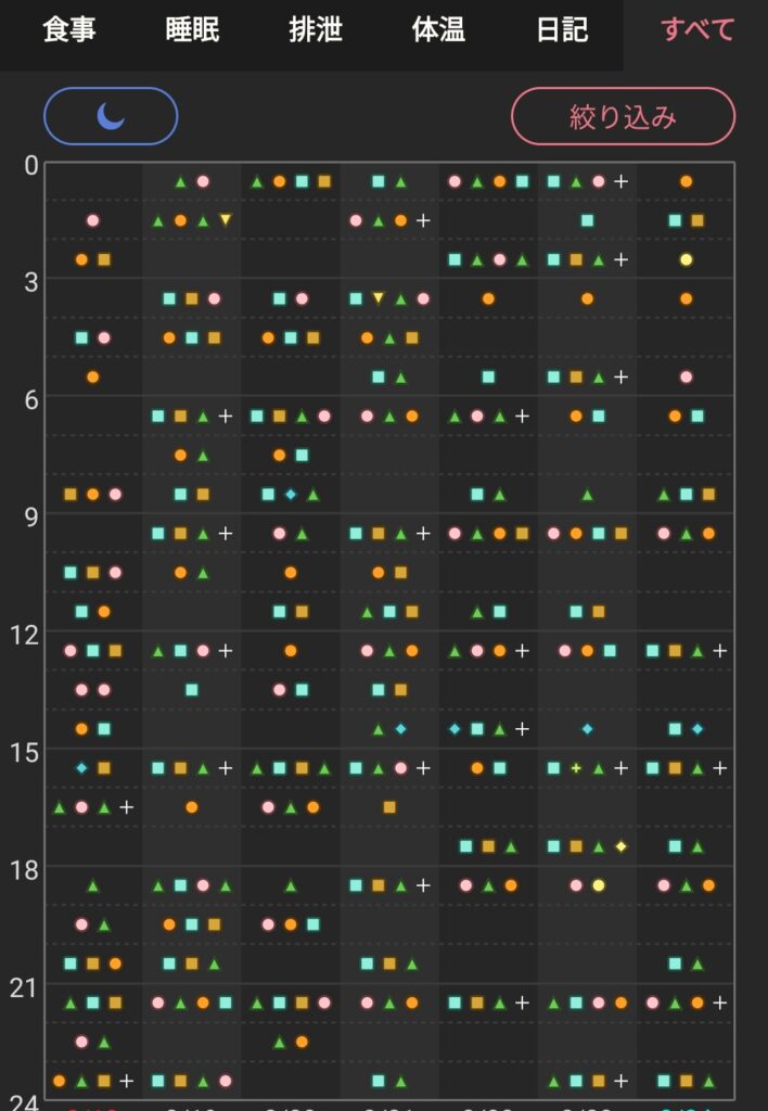 新生児期の1日の生活記録(授乳・睡眠・排泄が数時間ごとに繰り返される様子)
