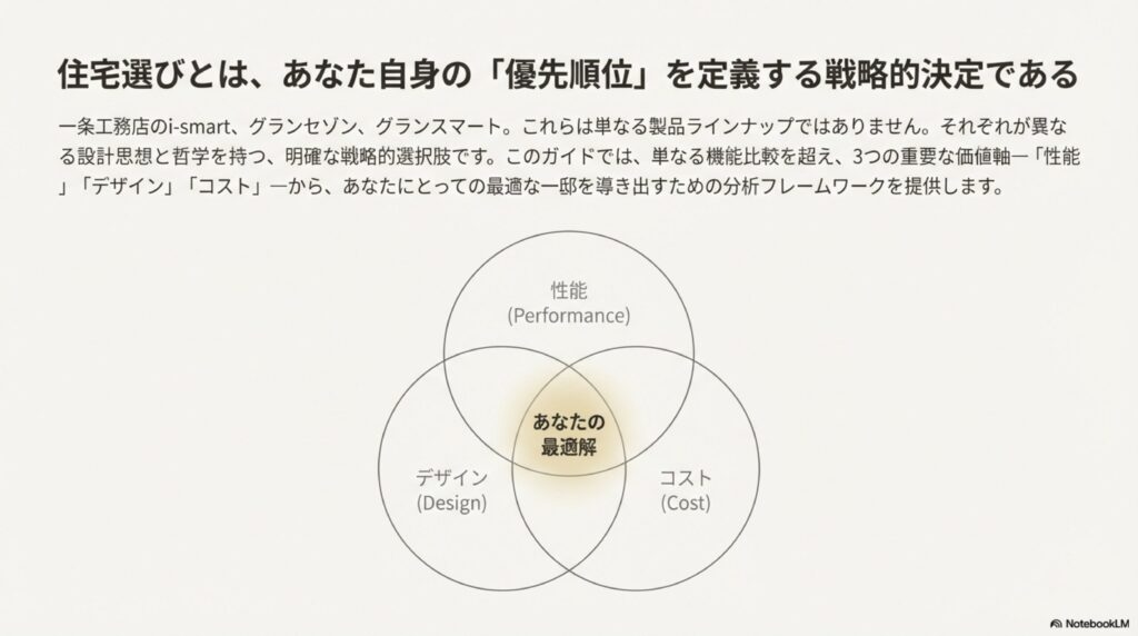 住宅選びの優先順位を整理する性能・デザイン・コストの意思決定フレーム