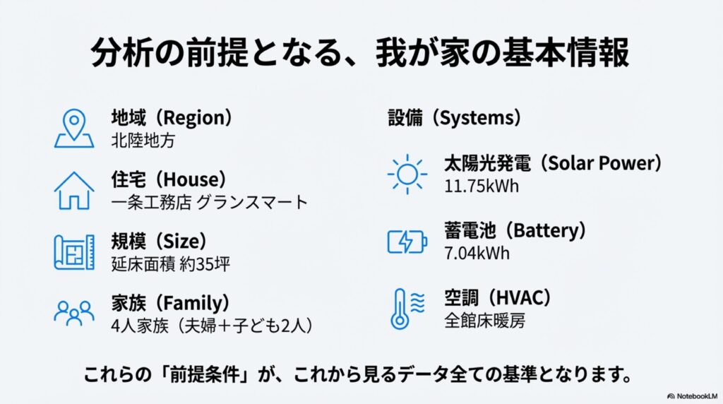 北陸の一条工務店住宅における地域・家族構成・設備条件をまとめた図