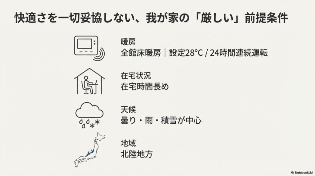 北陸で床暖房24時間・在宅多めという12月の前提条件