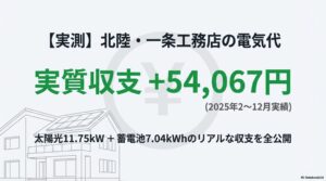 北陸・一条工務店の電気代まとめ。2025年2〜12月の実質収支は+54,067円（太陽光11.75kW＋蓄電池7.04kWh）