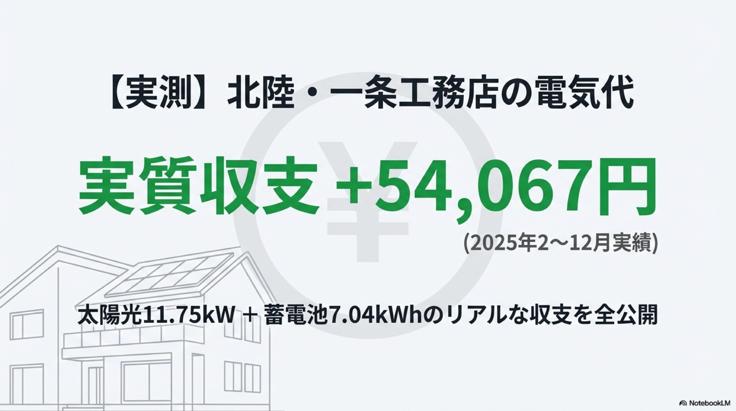 北陸・一条工務店の電気代まとめ。2025年2〜12月の実質収支は+54,067円（太陽光11.75kW＋蓄電池7.04kWh）