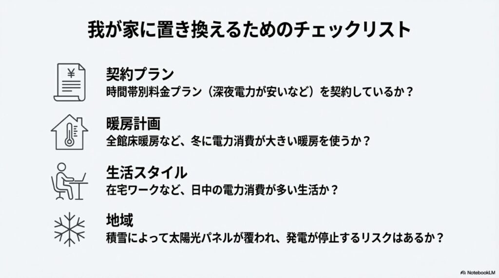 我が家に置き換えるためのチェックリスト（契約プラン、暖房計画、生活スタイル、地域＝積雪リスク）