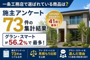 一条工務店の商品ラインナップ施主アンケート73件の集計結果