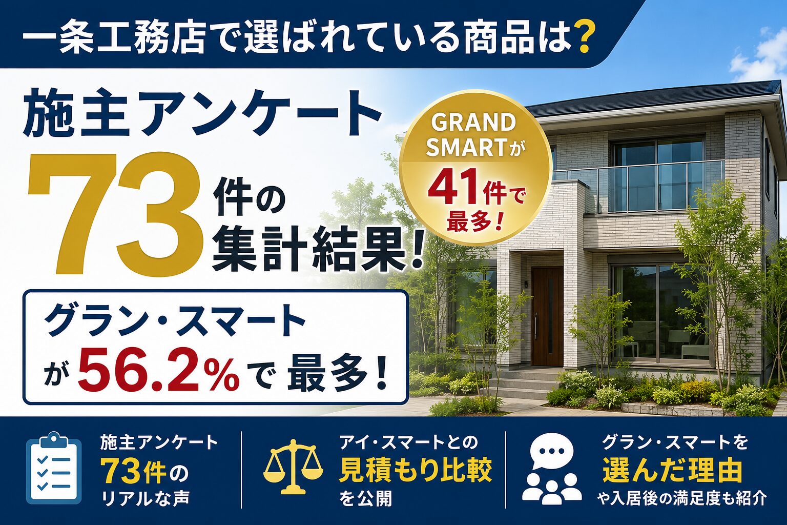 一条工務店の商品ラインナップ施主アンケート73件の集計結果