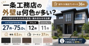 一条工務店の外壁種類とハイドロテクトタイルの人気カラーを集計した施主アンケート36件の結果