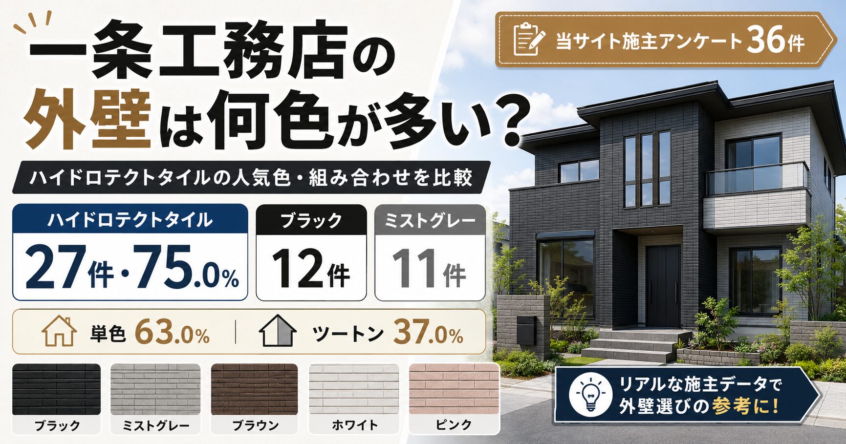 一条工務店の外壁種類とハイドロテクトタイルの人気カラーを集計した施主アンケート36件の結果