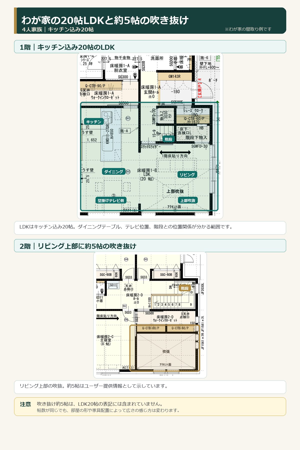 一条工務店グラン・スマートのキッチン込み20帖LDKと約5帖の吹き抜けを示した1階・2階間取り図